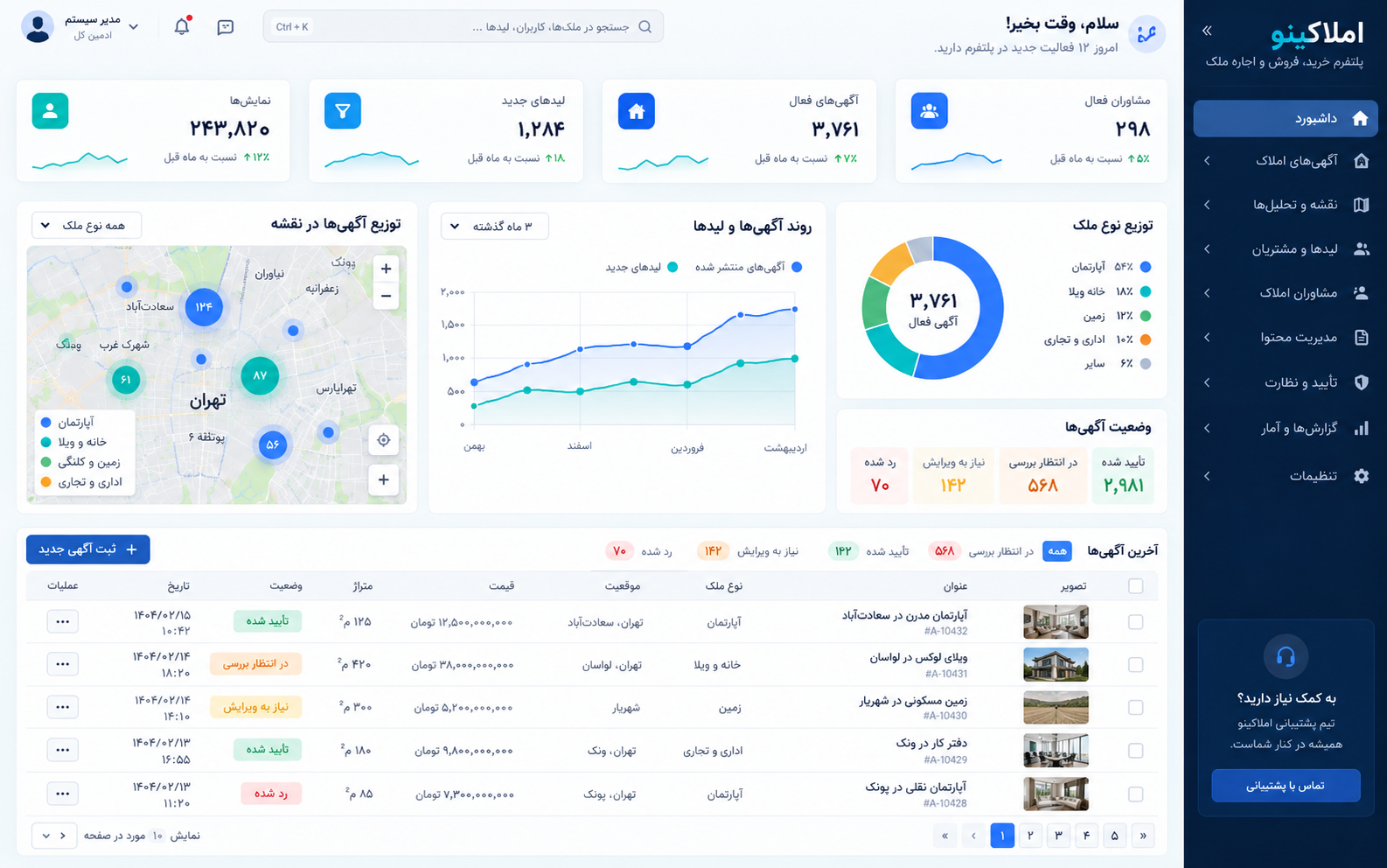 داشبورد حرفه‌ای مدیریت املاکینو