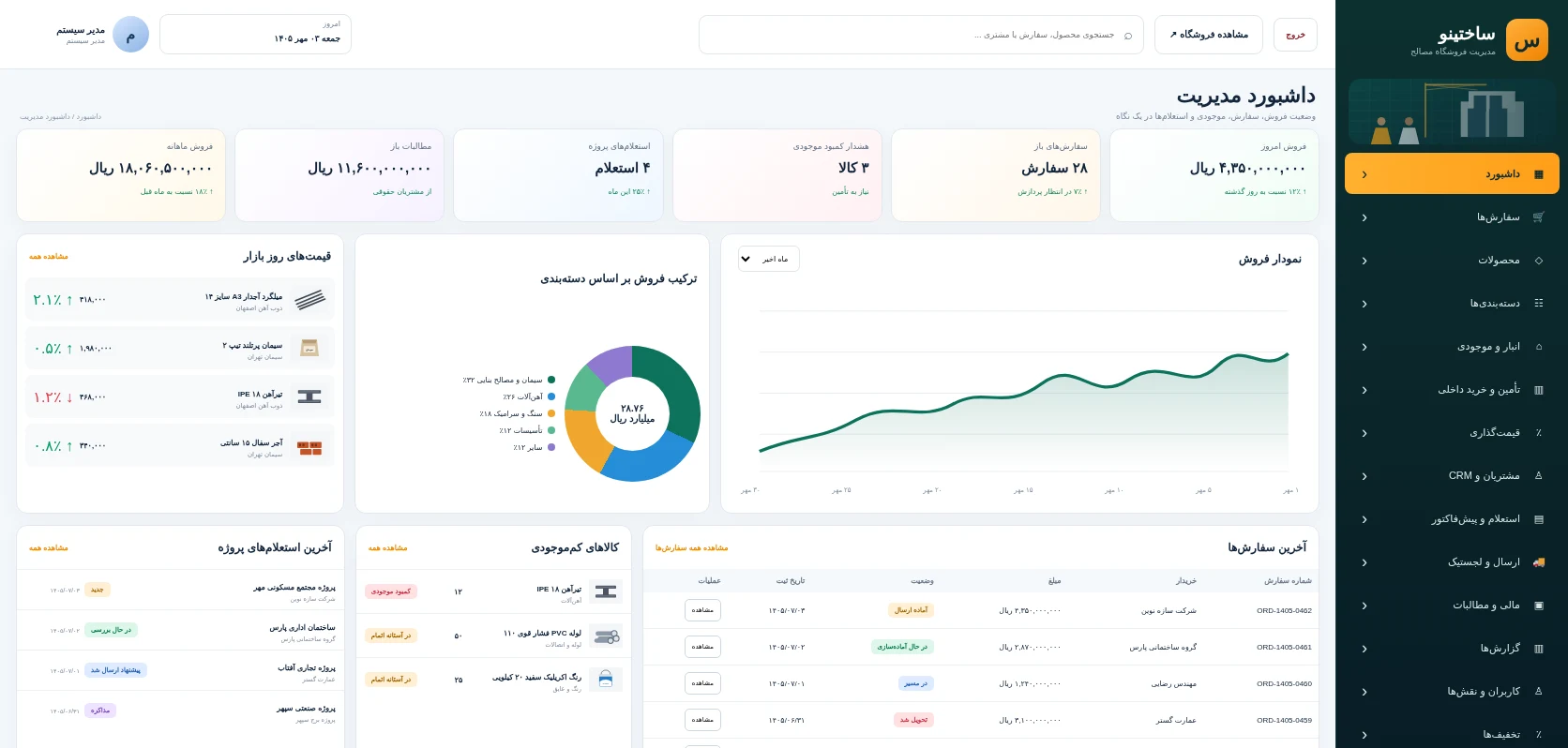 پنل مدیریت واقعی ساختینو برای محصولات، سفارش، انبار، قیمت و لجستیک