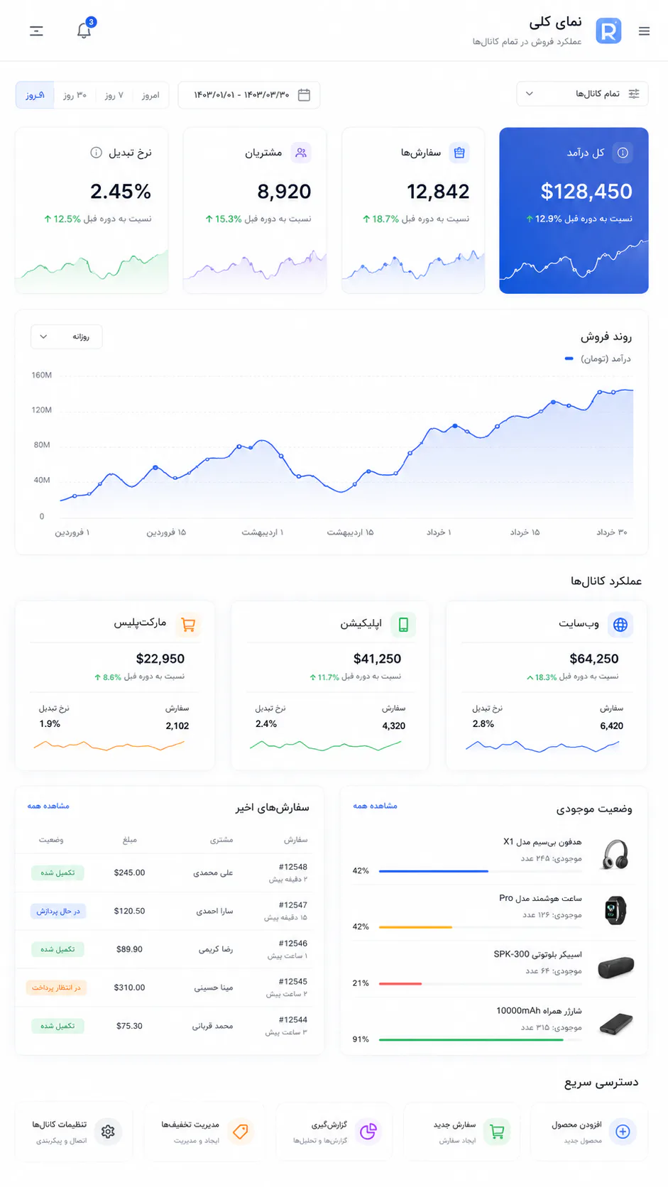 نمونه واقعی رابط کاربری اجراشده توسط REDCOWEB